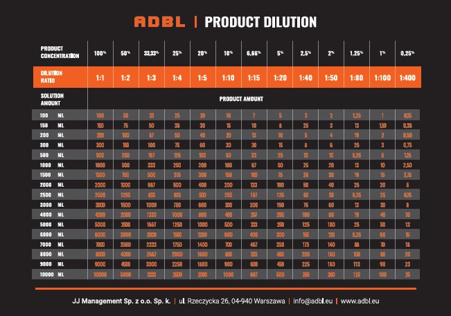 PRODUCT DILUTION